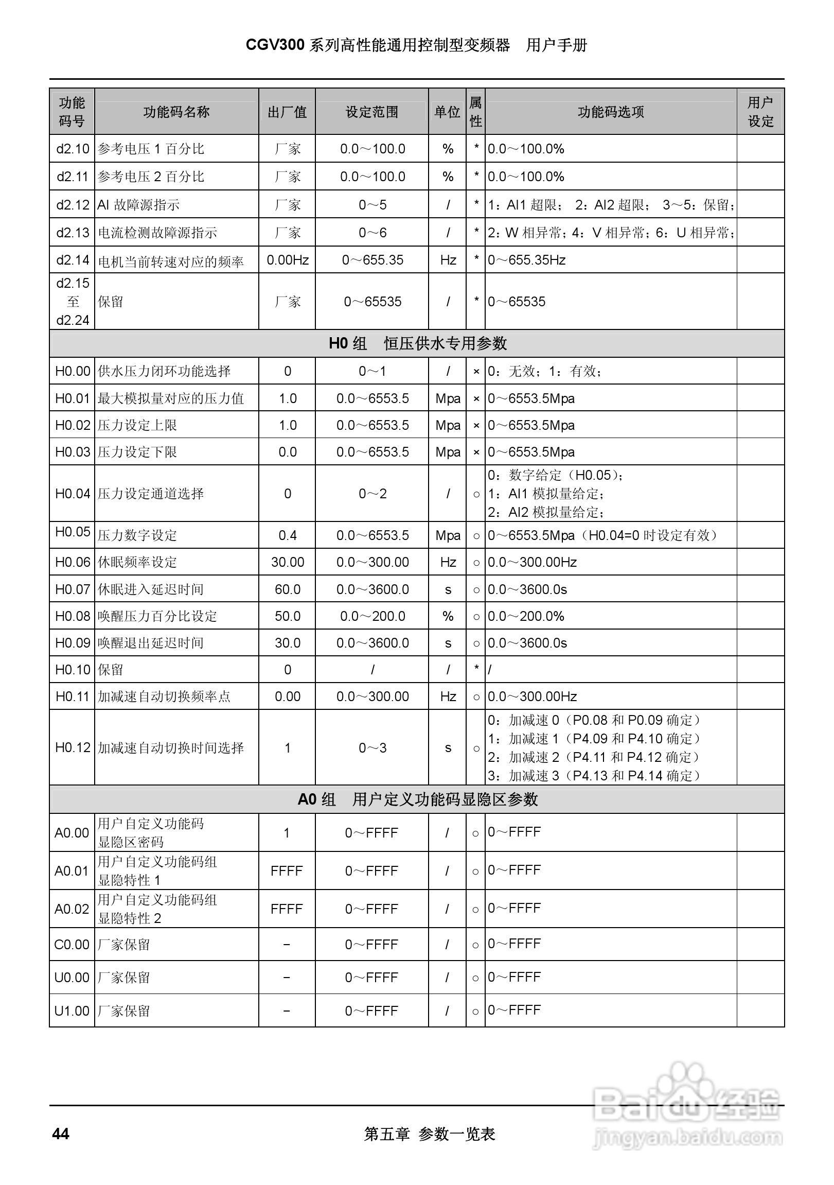 启功CGV300/450-4通用控制型变频器用户手册:[6]