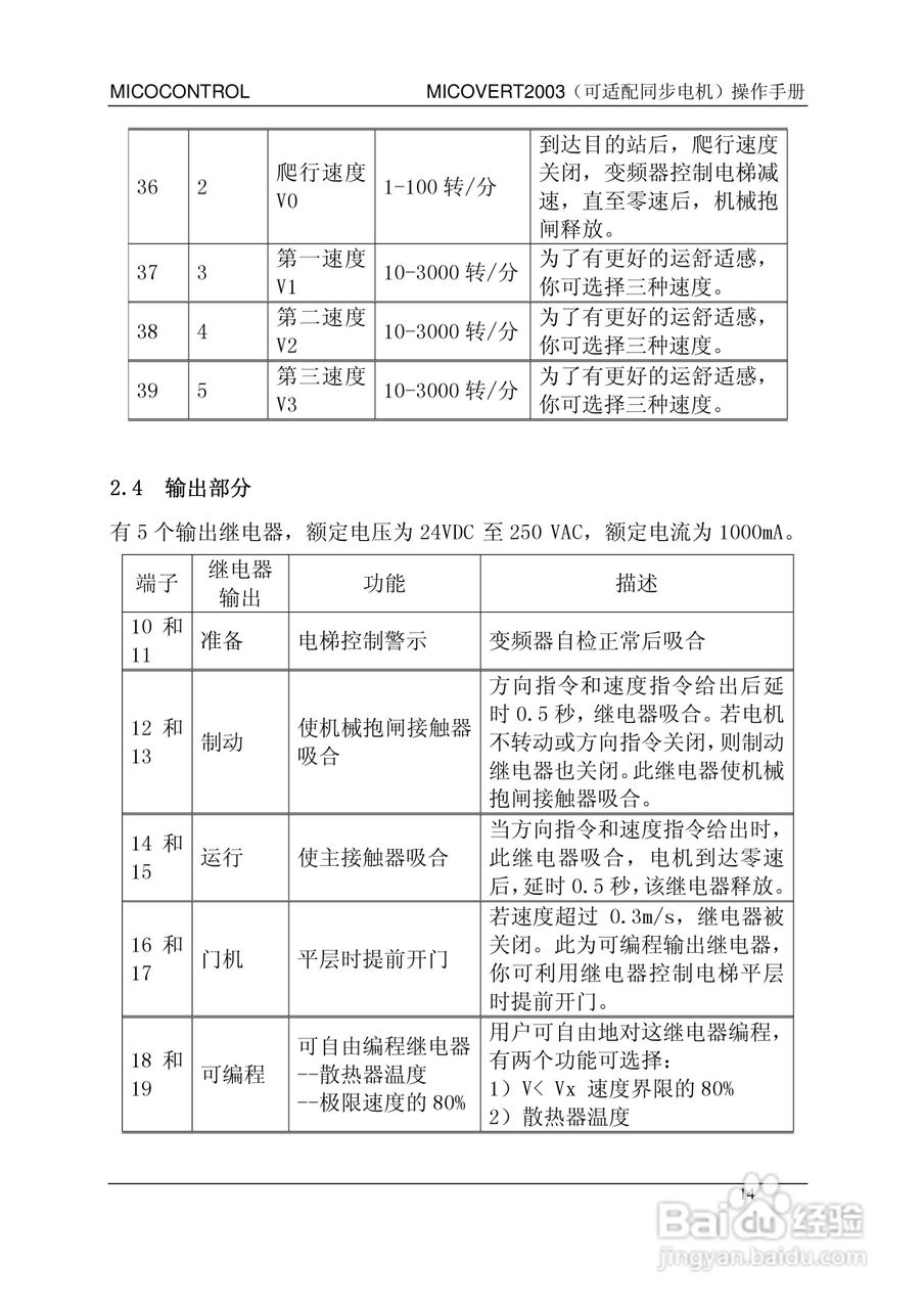 米高MICOVERT2003-62-400-24变频器说明书:[2]