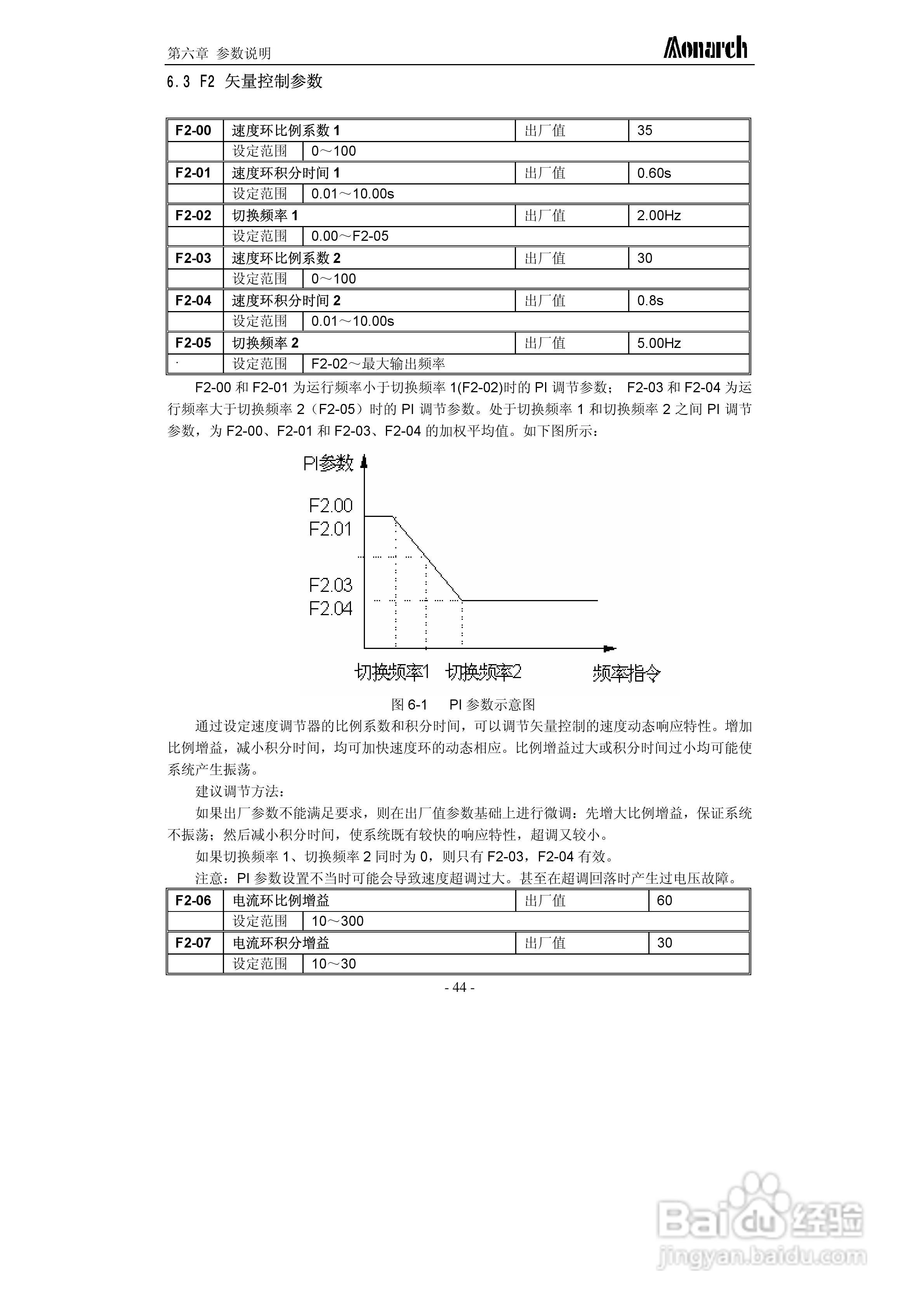 汇川ME320L-4045电梯专用变频器用户手册:[5]