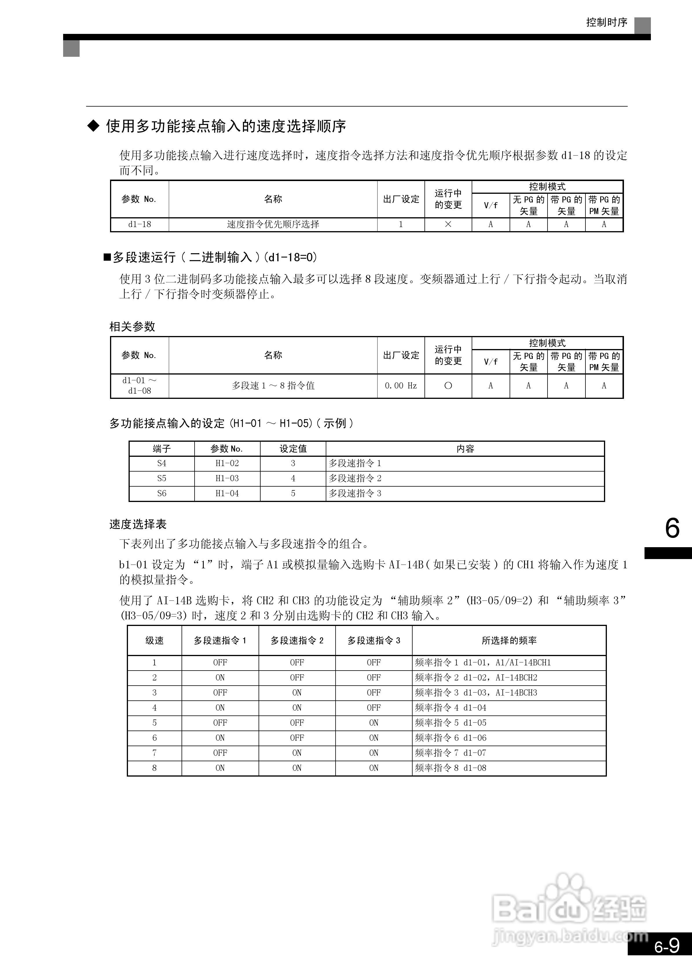 安川CIMR-L7B4055变频器使用说明书:[17]