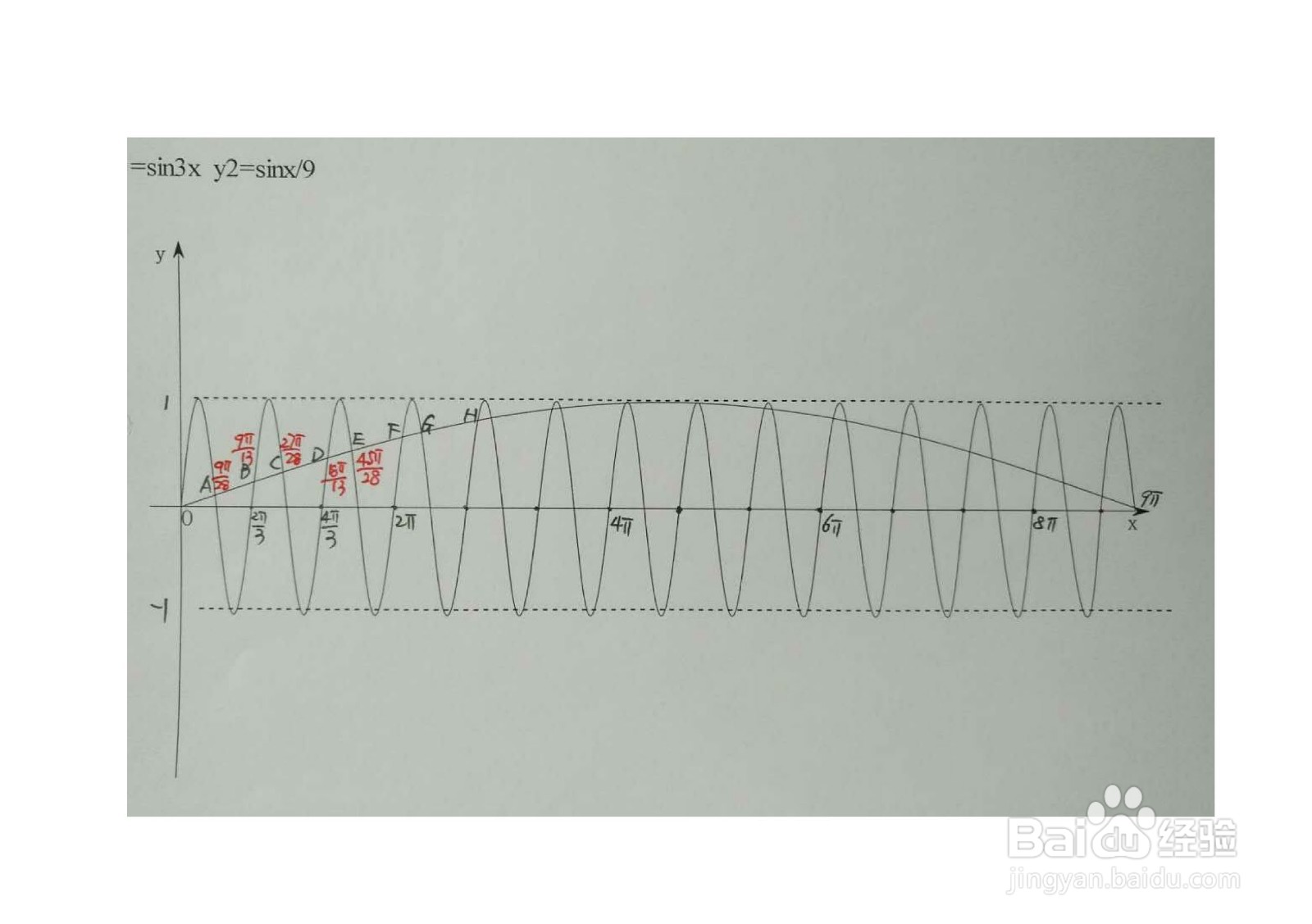 如何求三角函数y1=sin3x与y2=sinx/9的交点