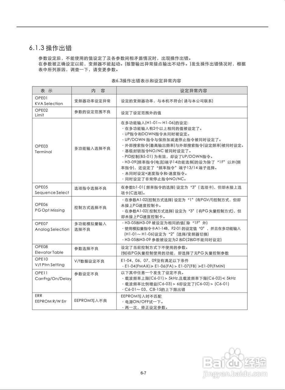 易驱M300-4T2000M频器使用说明书:[10]