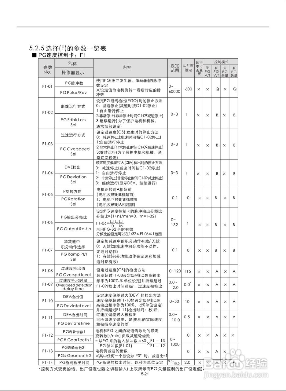 易驱M300-4T2000M频器使用说明书:[7]