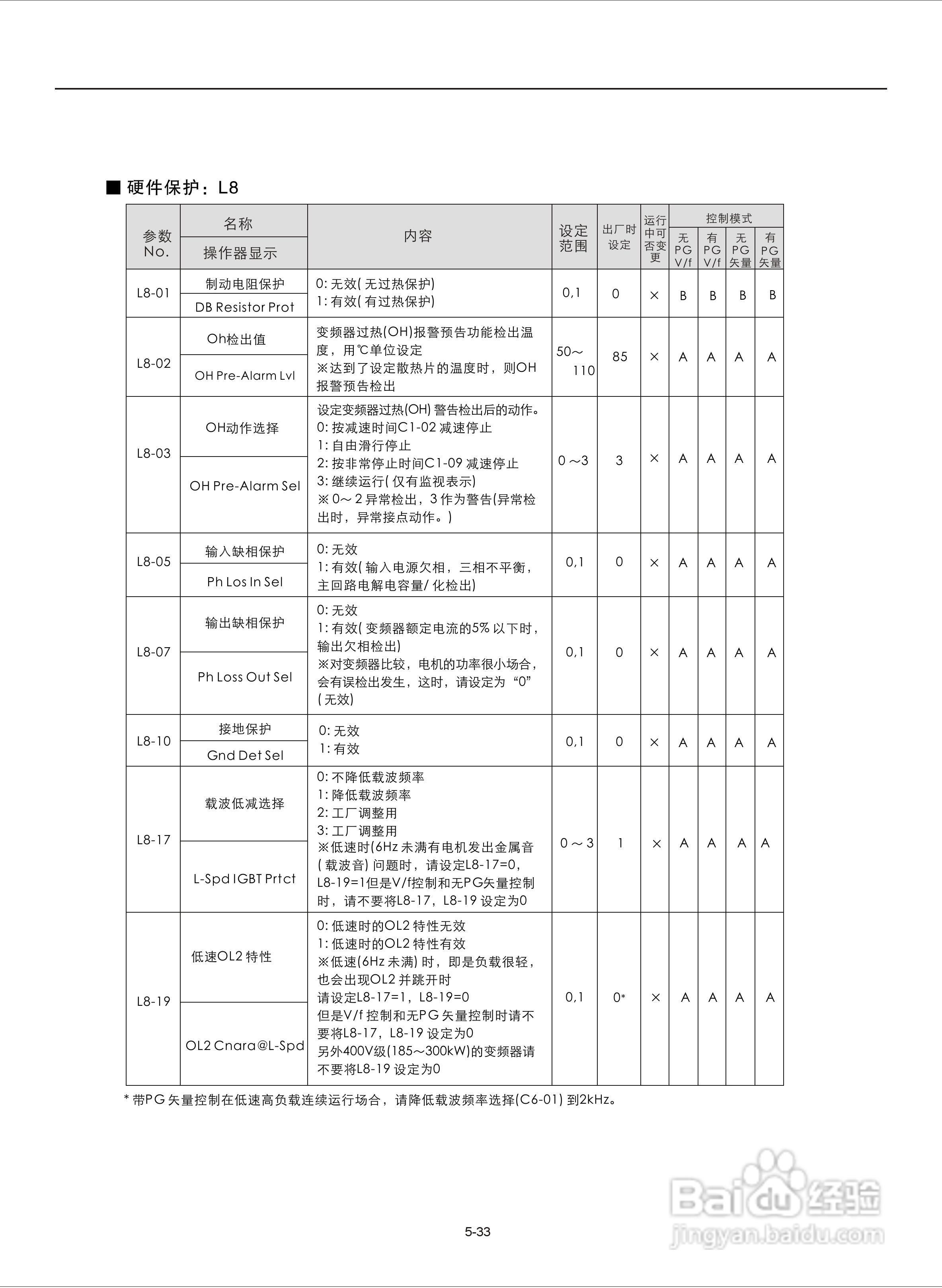 易驱M300-4T2000M频器使用说明书:[8]