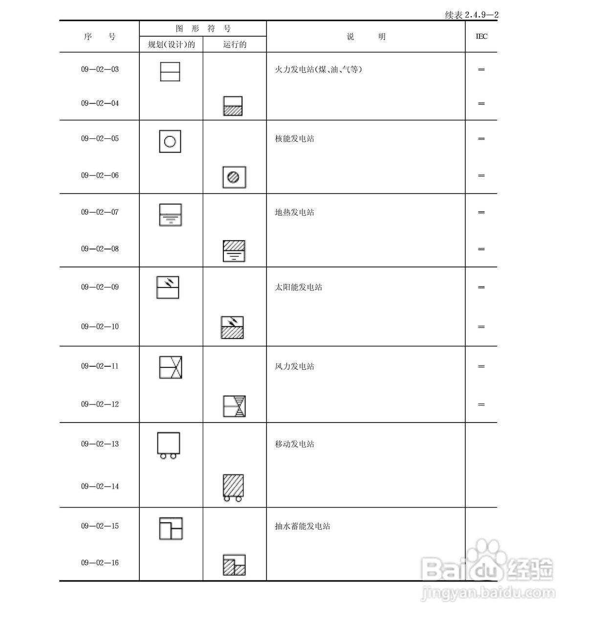 电气图形符号大全:[6]
