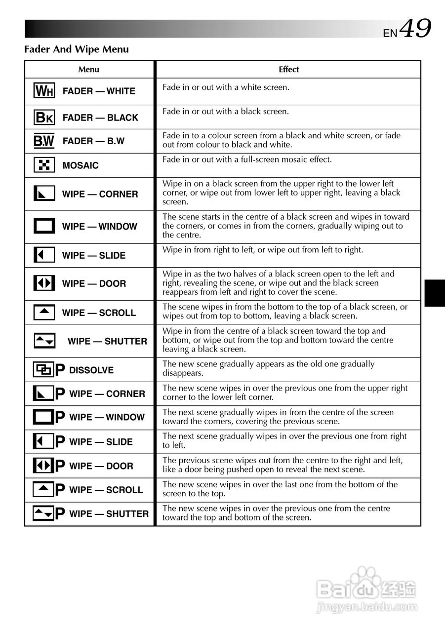 胜利JVC GR-DVM75数码摄像机使用说明书:[5]