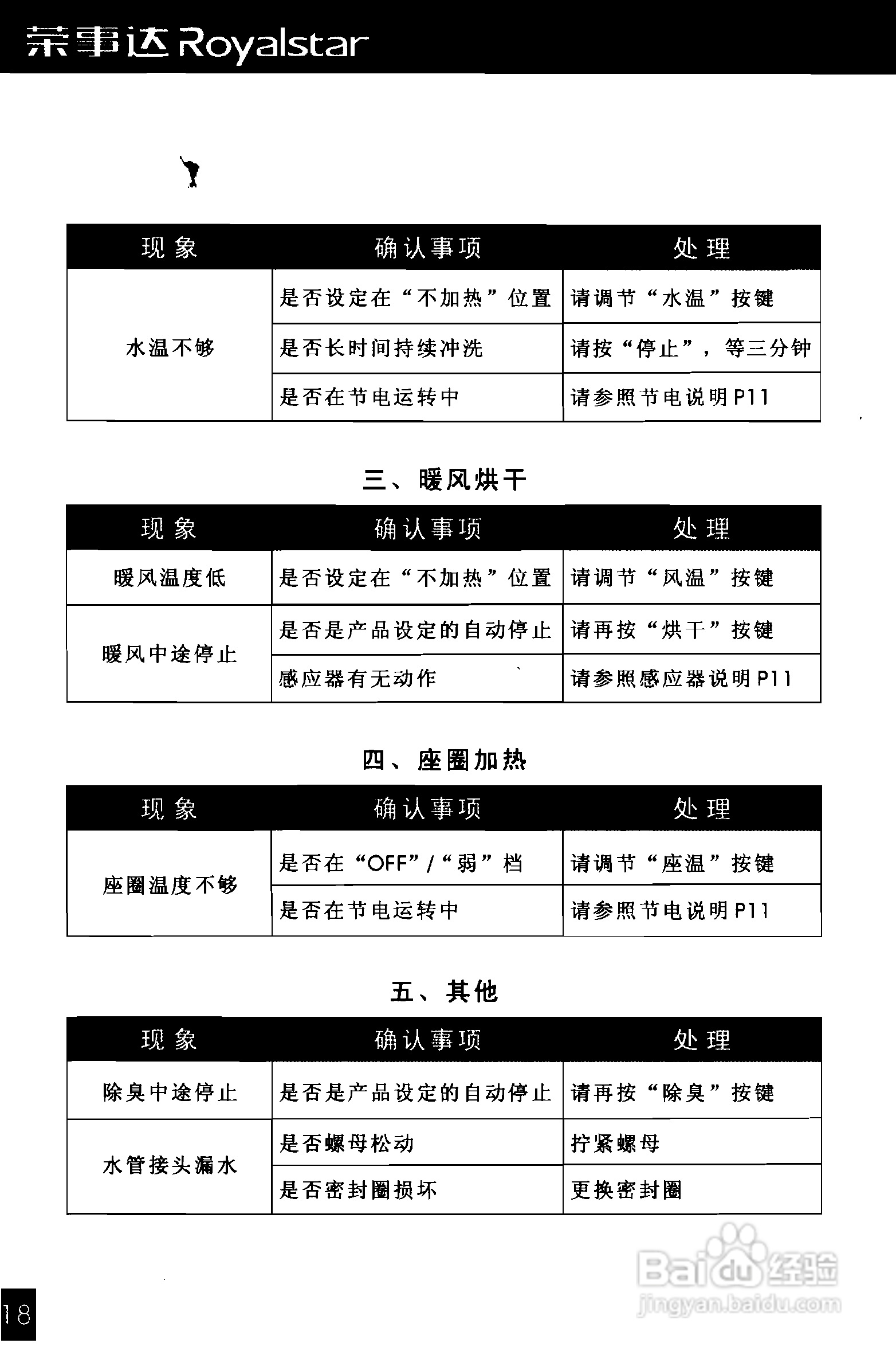 荣事达RSD-3210电脑洁身器使用说明书:[2]