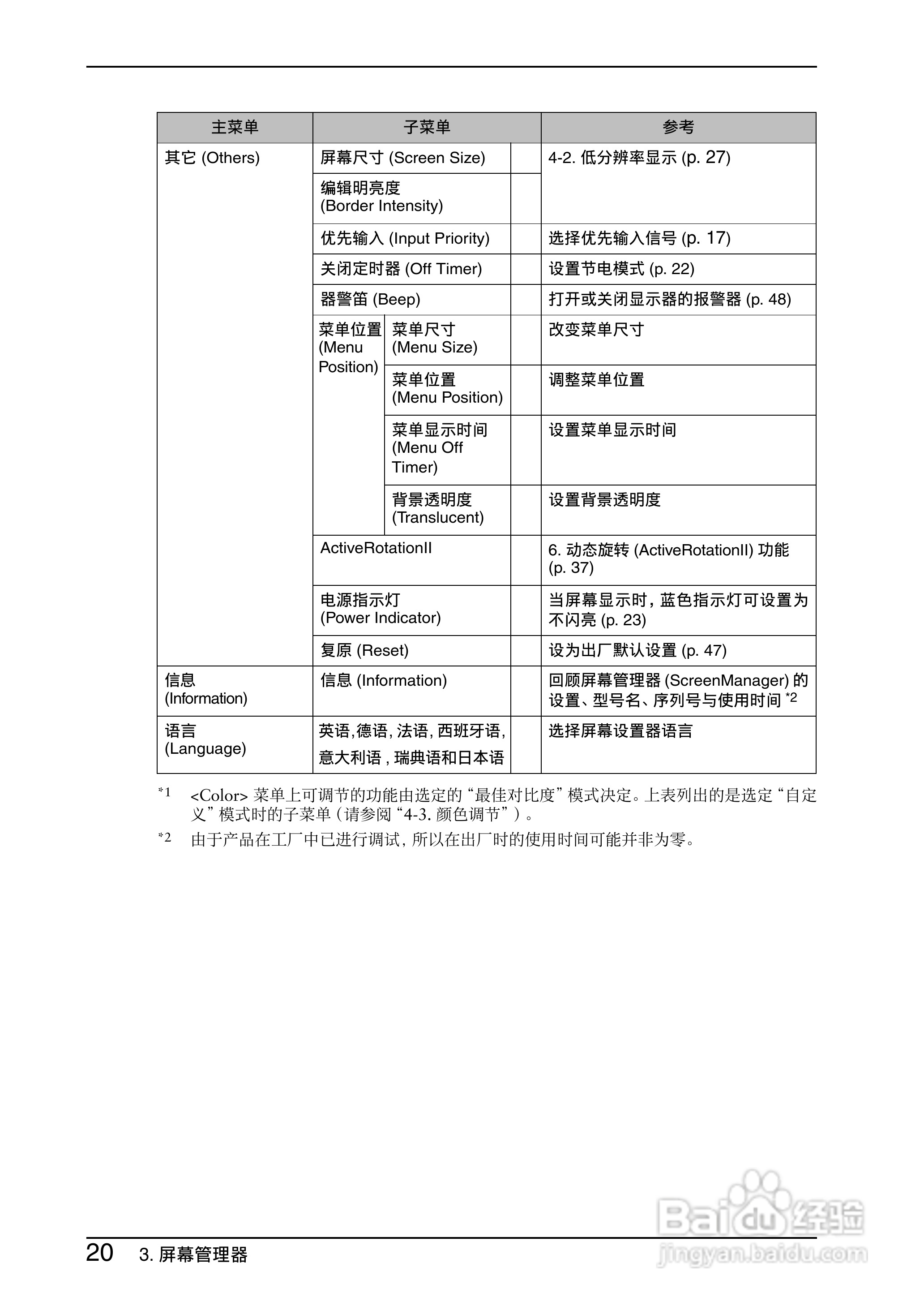 EIZO Flexscan L997彩色液晶显示器用户手册:[2]