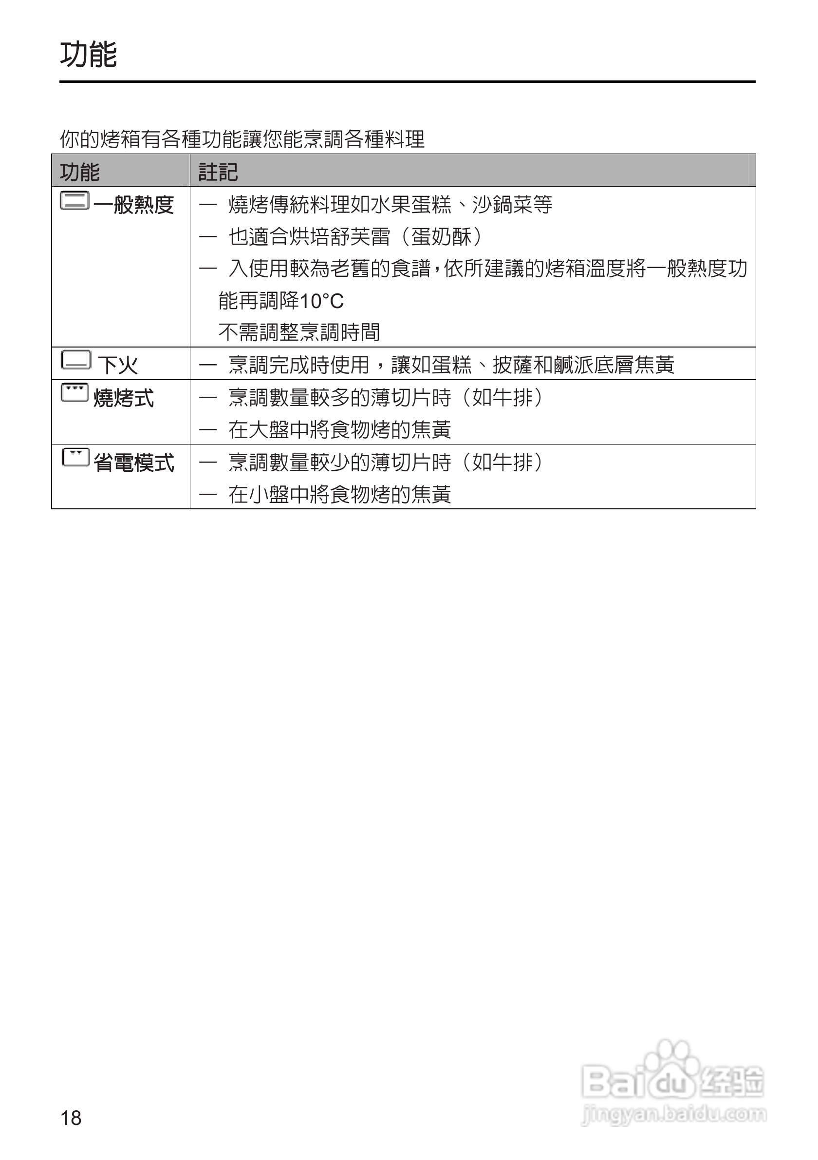 美诺Miele烤箱H5240使用说明书:[2]