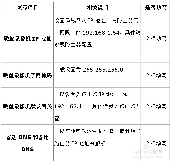 海康威视录像机远程监控怎么设置