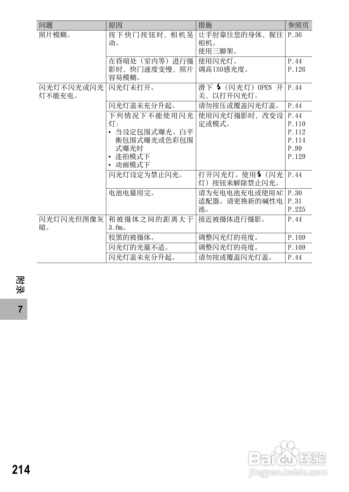 理光GR DIGITAL II数码相机简体中文版说明书:[22]