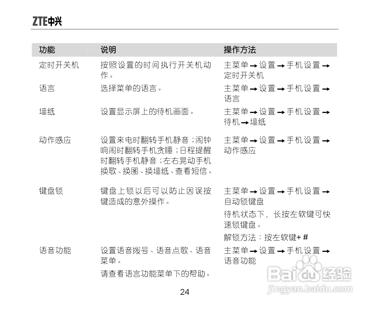 中兴ZTE-G S610手机使用说明书:[3]