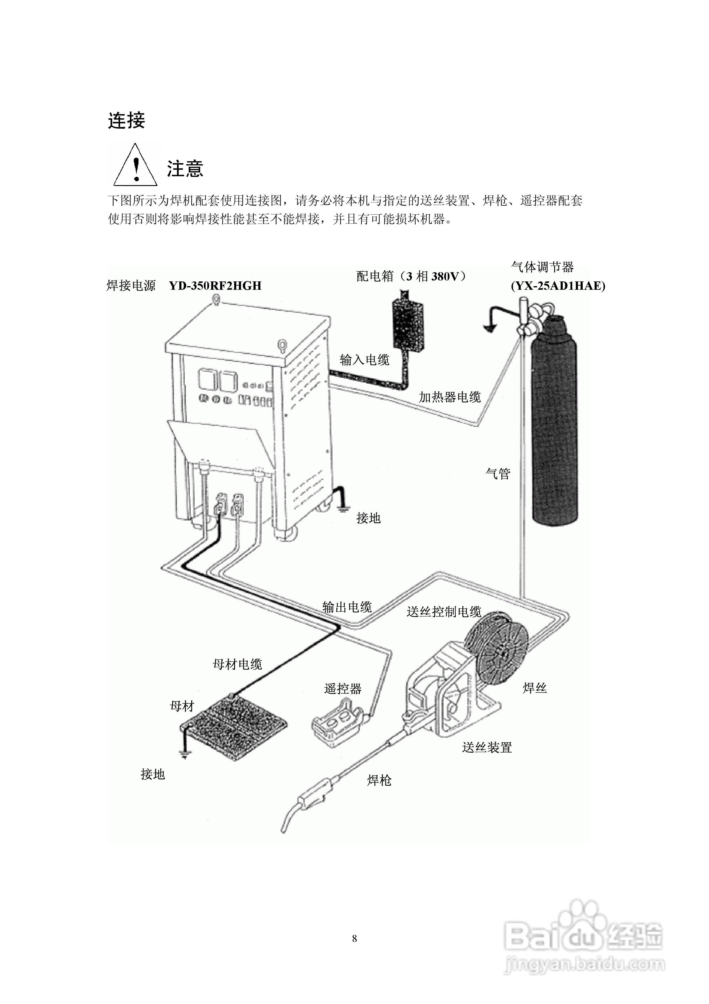松下逆变式CO2MAG焊机YD-350500RF2HGH使用说明书:[1]