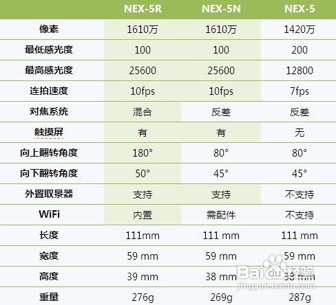 单反相机买什么牌子的好