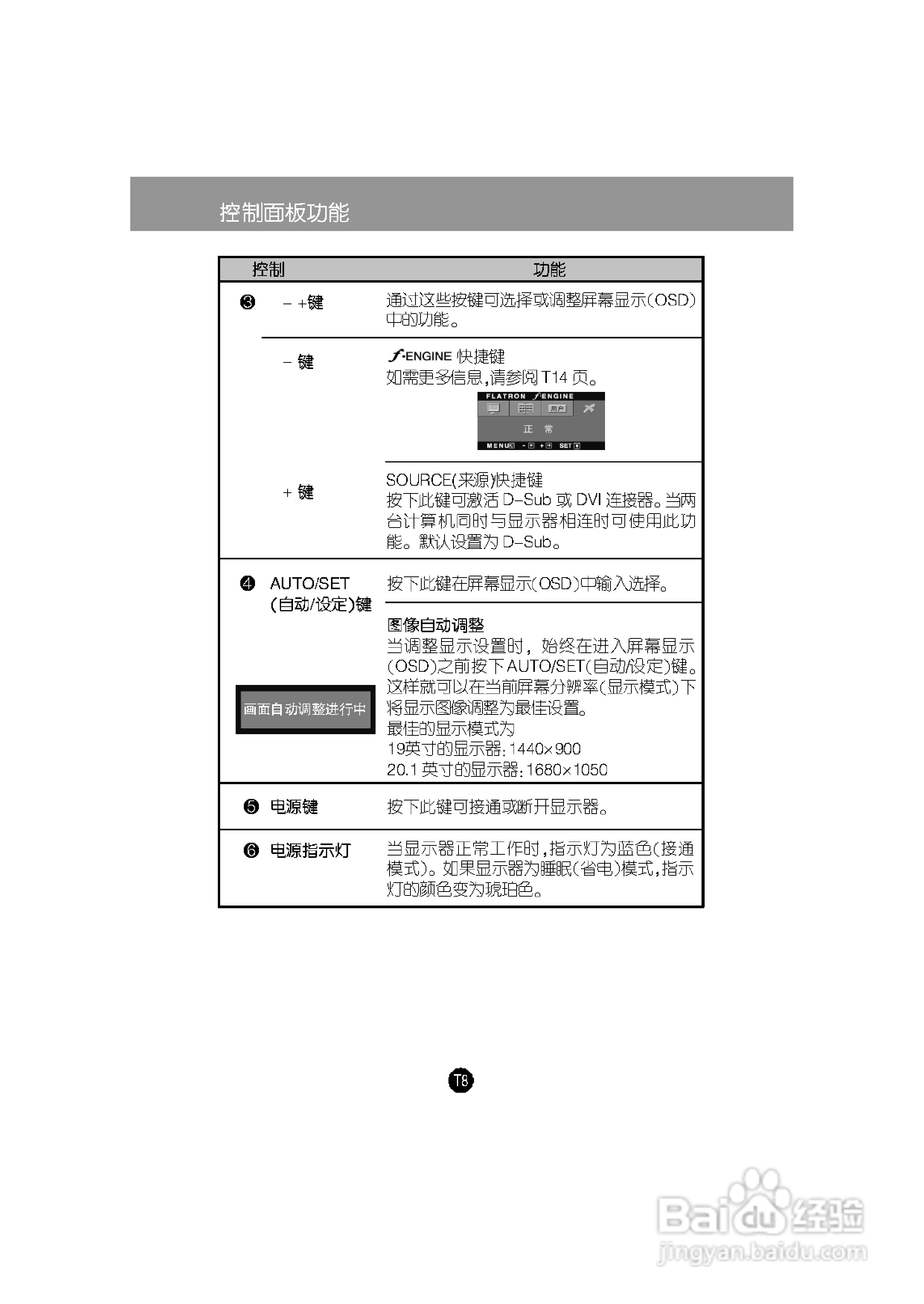LG W206WTQ液晶显示器使用说明书:[1]