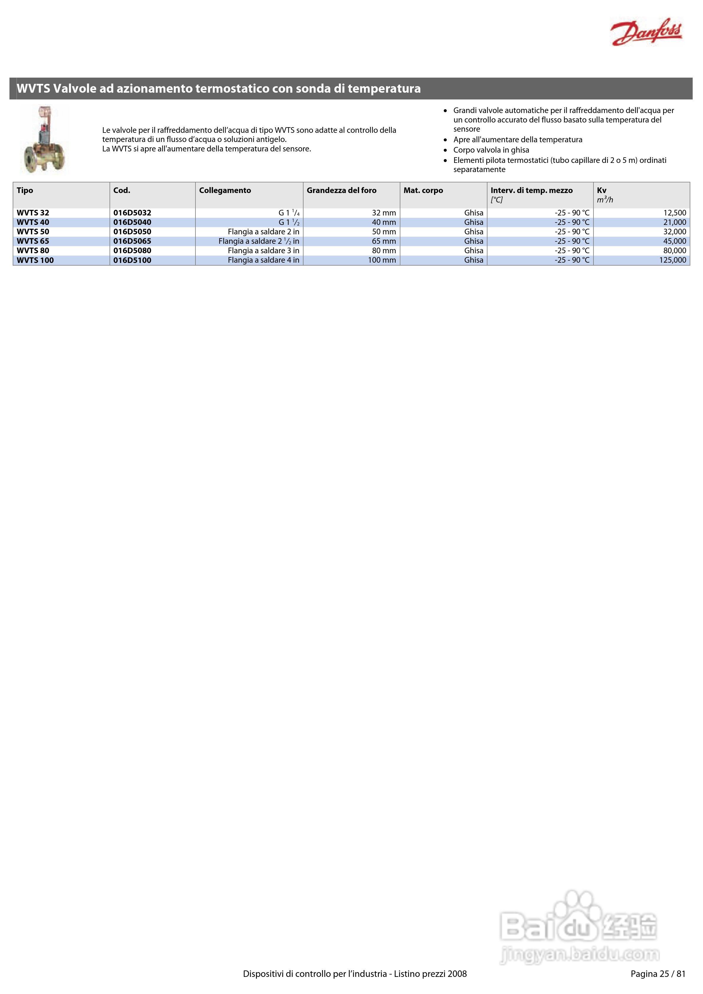 丹佛斯MBS1900压力变送器使用说明书:[3]