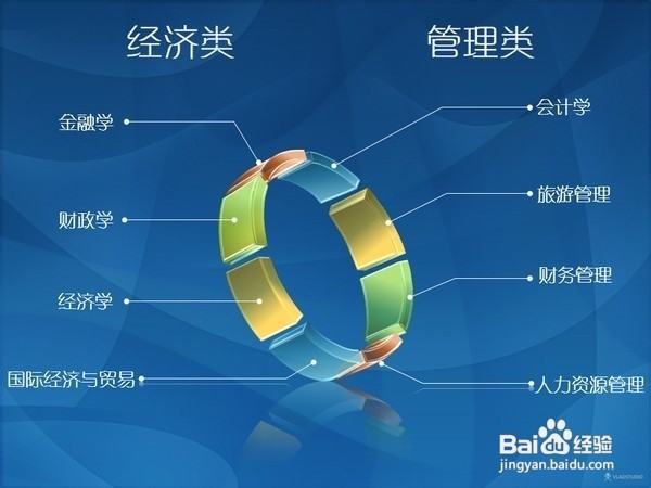 大学专业应该怎样选择