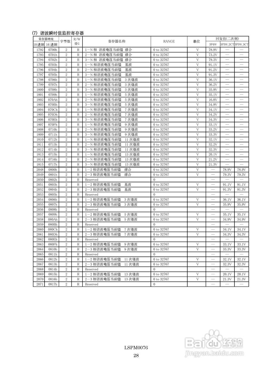三菱多用电子测量仪ME96NSR-MB MODBUS IF使用手册:[3]