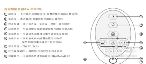 【说明书】声宝EW-X9027RL智能马桶座