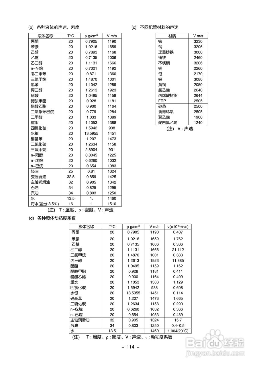 富士电机FLR/FLS/FLY超声波流量计使用说明书:[13]
