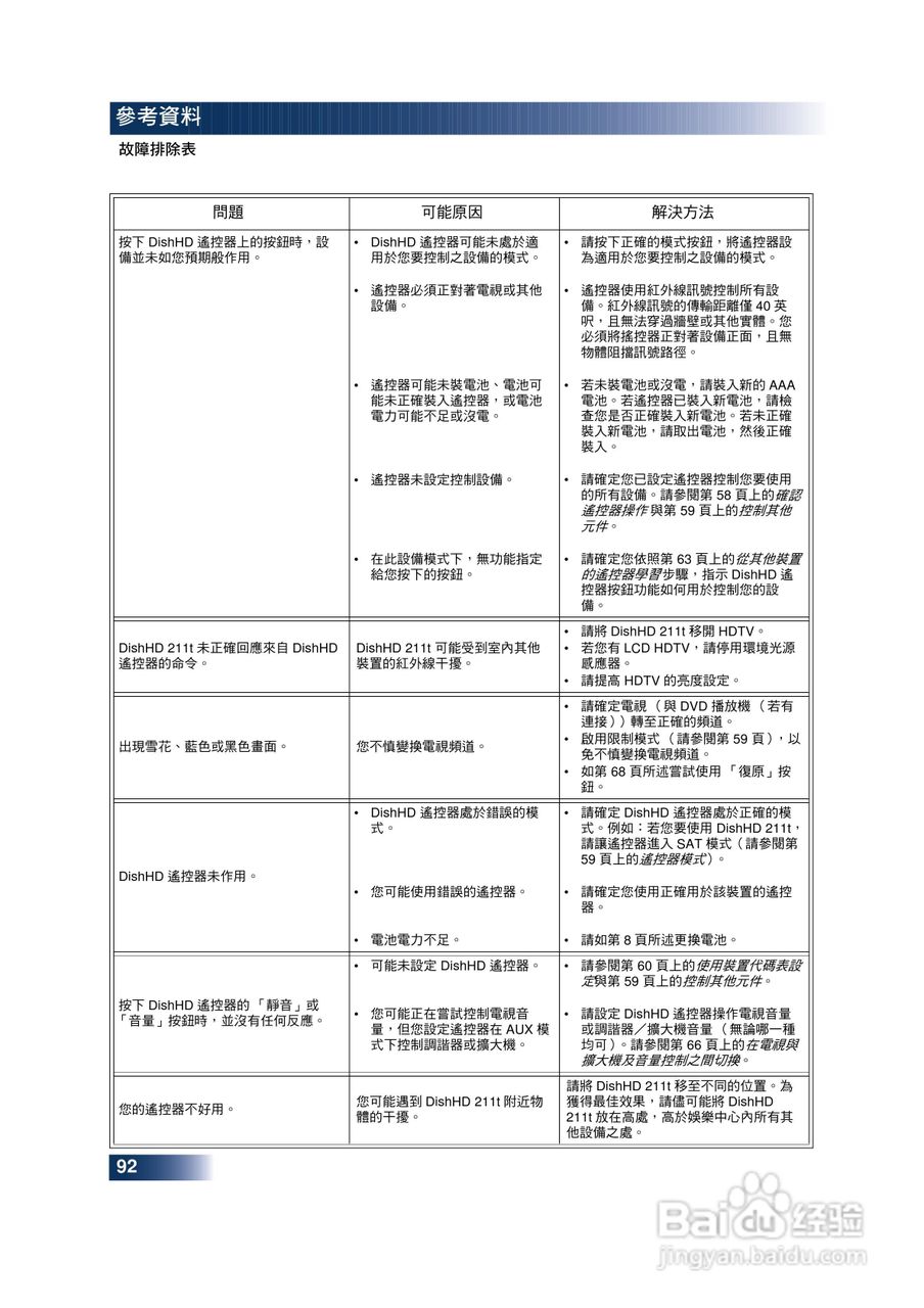 DishHD-211t型接收机使用手册:[11]