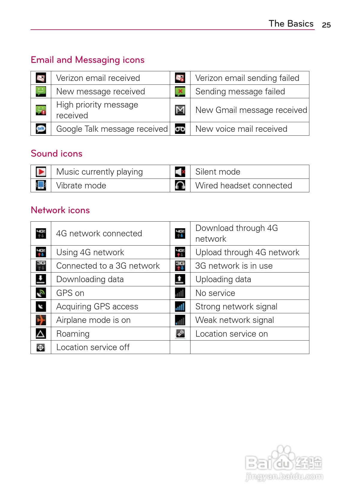 LG Rvolution VS910手机说明书:[3]