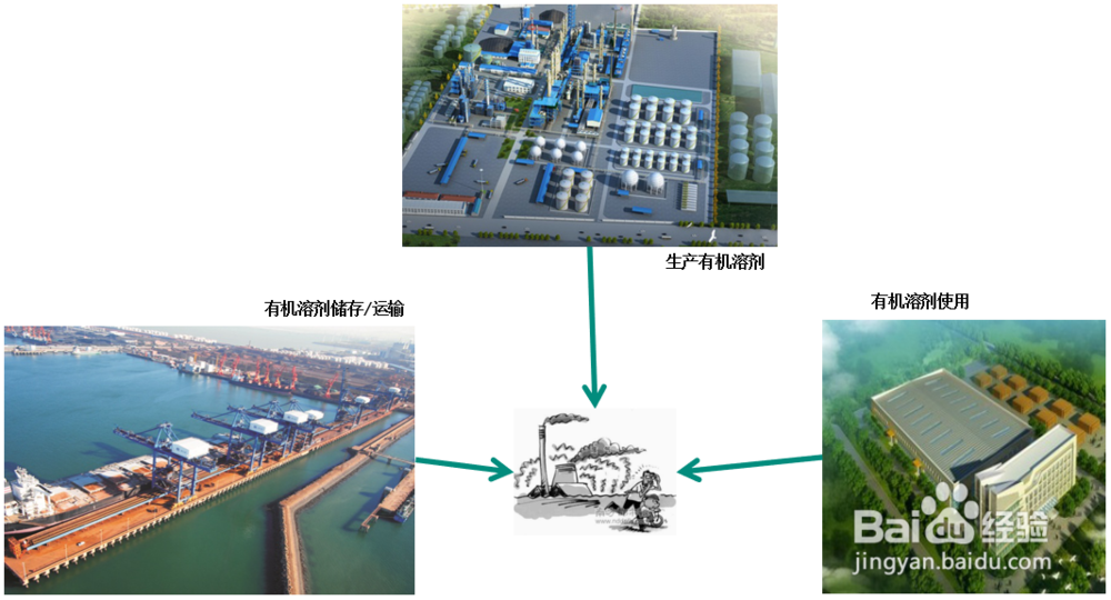 VOCs废气治理的方法有哪些？废气治理组合工艺。
