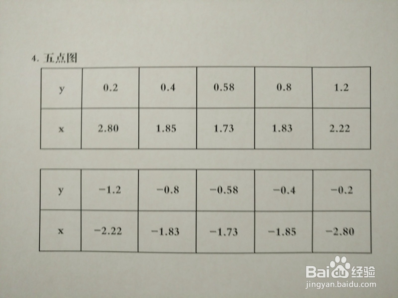 曲线3y^2-2xy+1=0的图像示意图