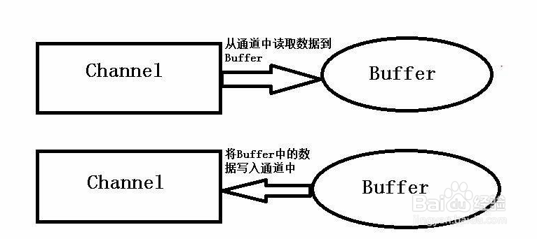 java后台如何推流