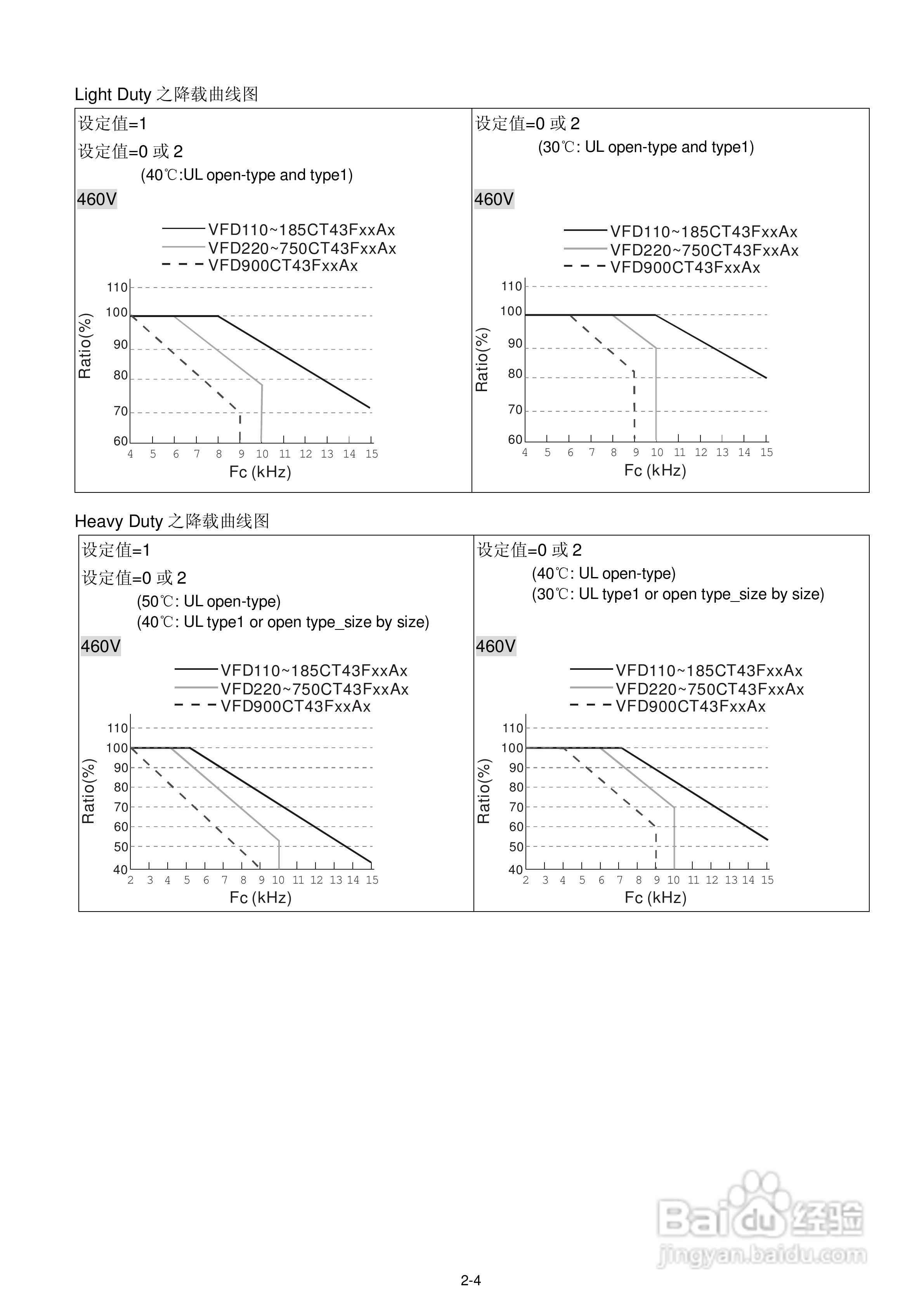 中达电通CT2000电机驱动器使用手册:[2]