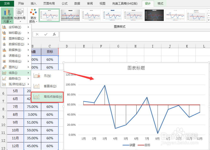 excel怎么做高低点连线折线图