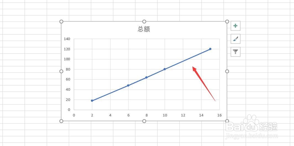 Excel 2013如何添加线性趋势线
