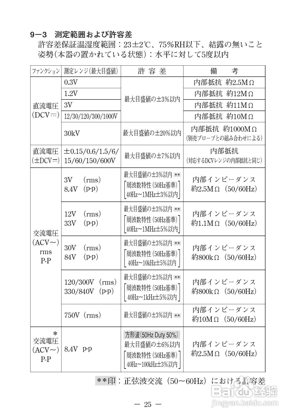 日本三和Sanwa模拟式万用表EM-7000说明书:[3]