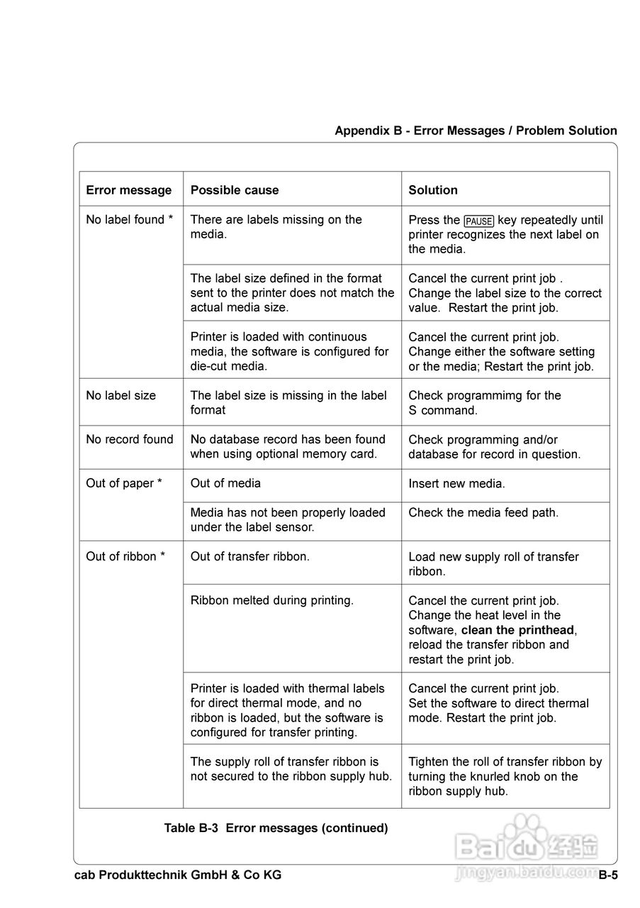 cab A8300打印机使用说明书:[11]