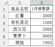 Excel怎么给数据加色阶和图标集