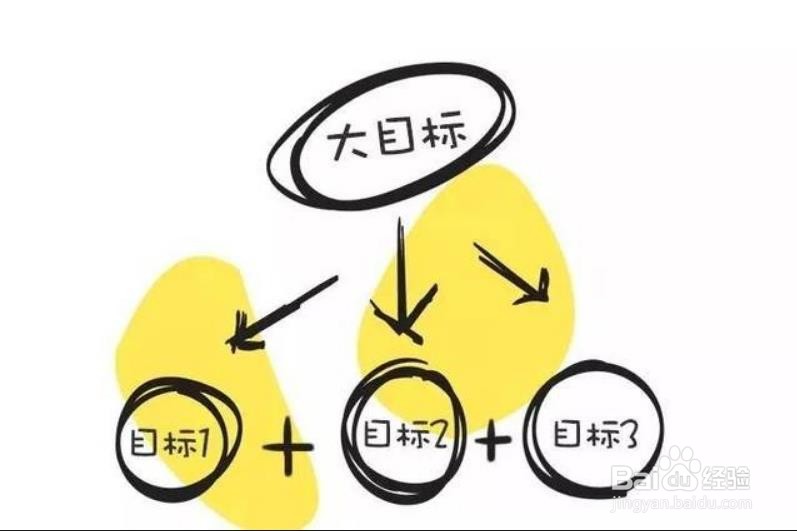 如何让青春期的孩子学习