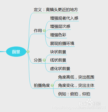 手机摄影-简单思维导图