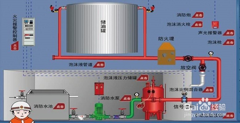 泡沫罐安装图方法图片