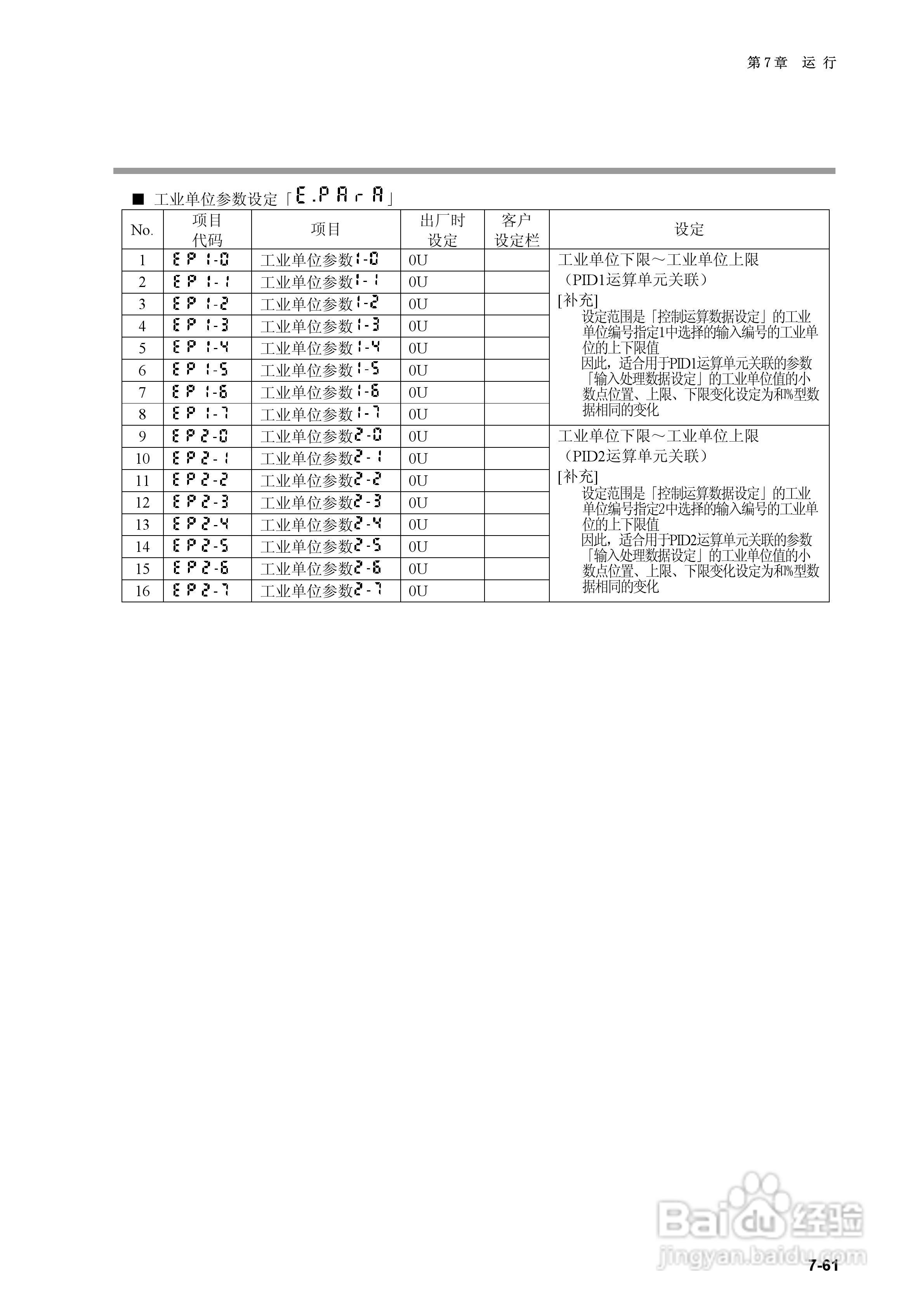 日本山武指示调节器SDC40B使用说明书:[15]