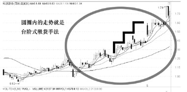 主力资金是怎么买入股票的-吸筹