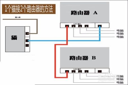 设置路由器解决路由器不能上网问题。