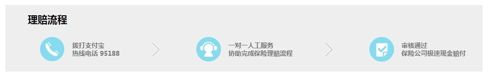 如何用1元买到100万支付宝账户安全险