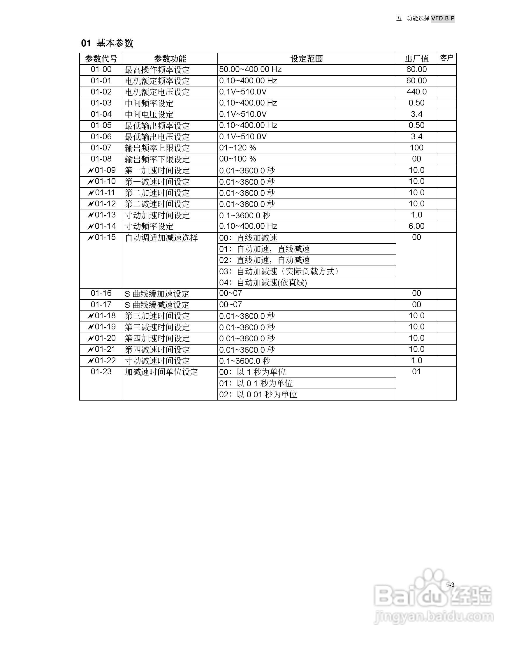 台达VFD-B-P系列高机能平板型交流电机驱动器使用手册:[5]