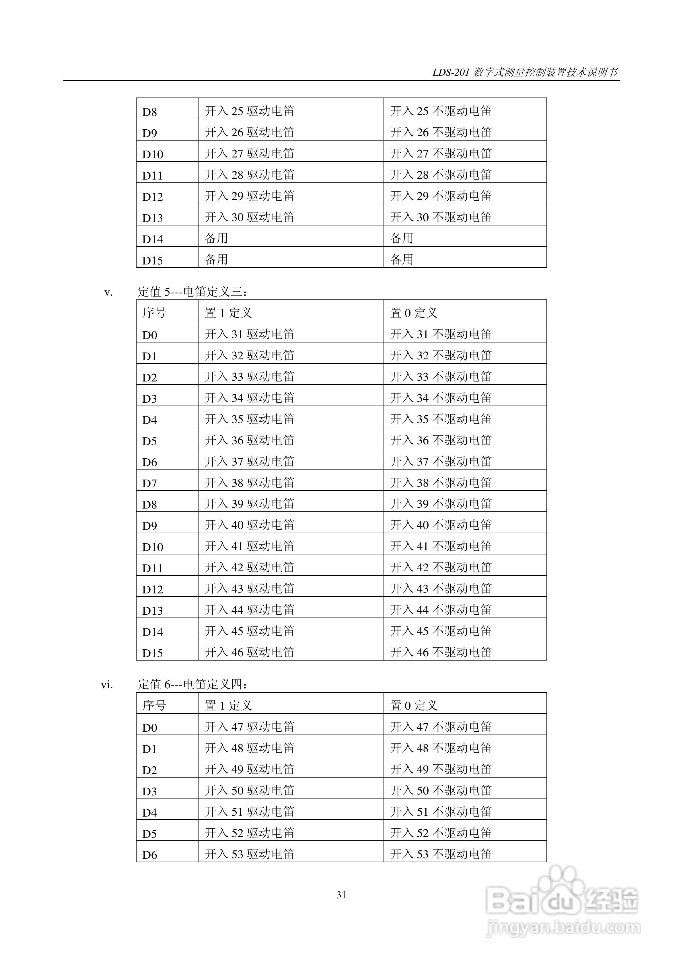 LDS-201 数字式测量控制装置说明书:[4]