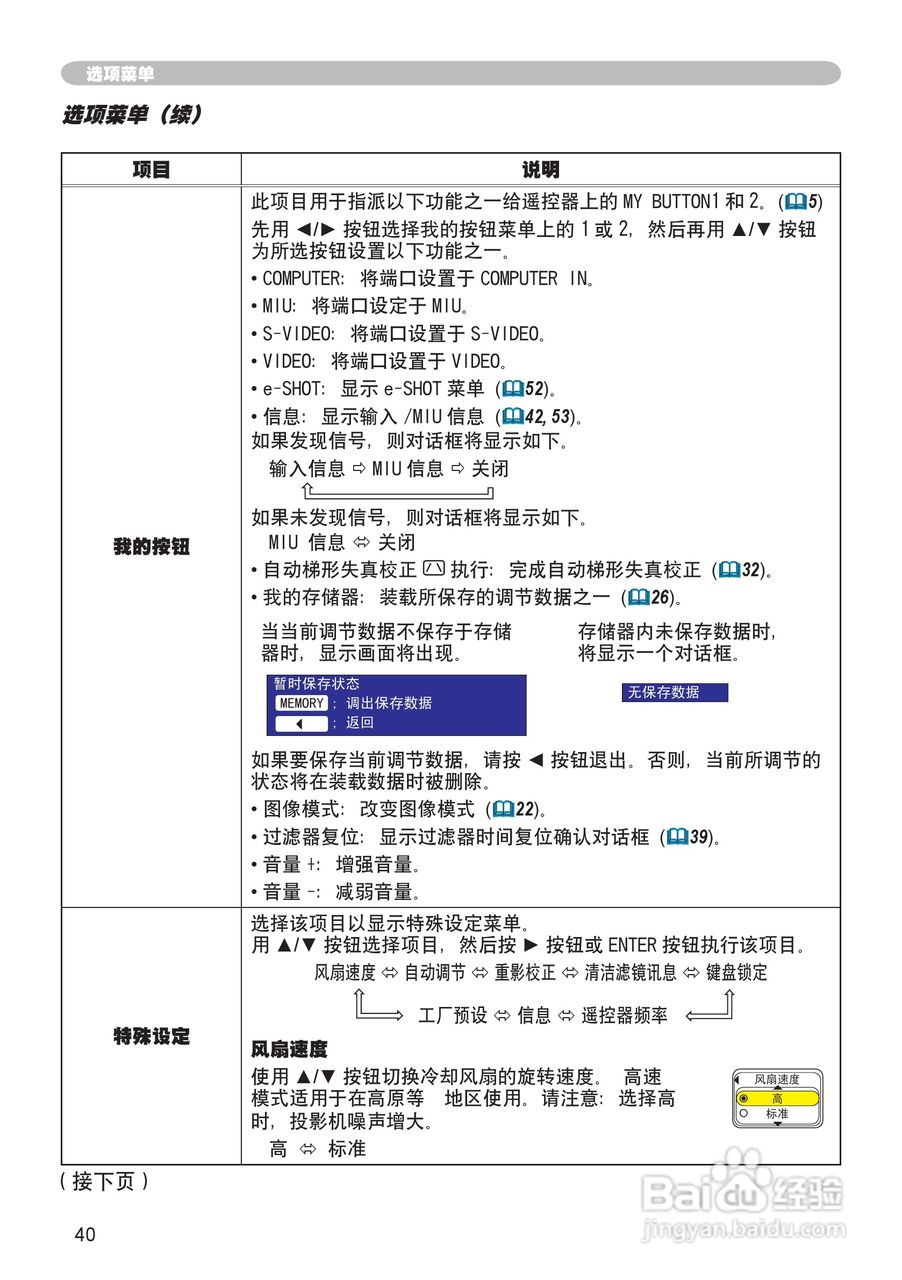 日立 CPX2投影机说明书:[4]
