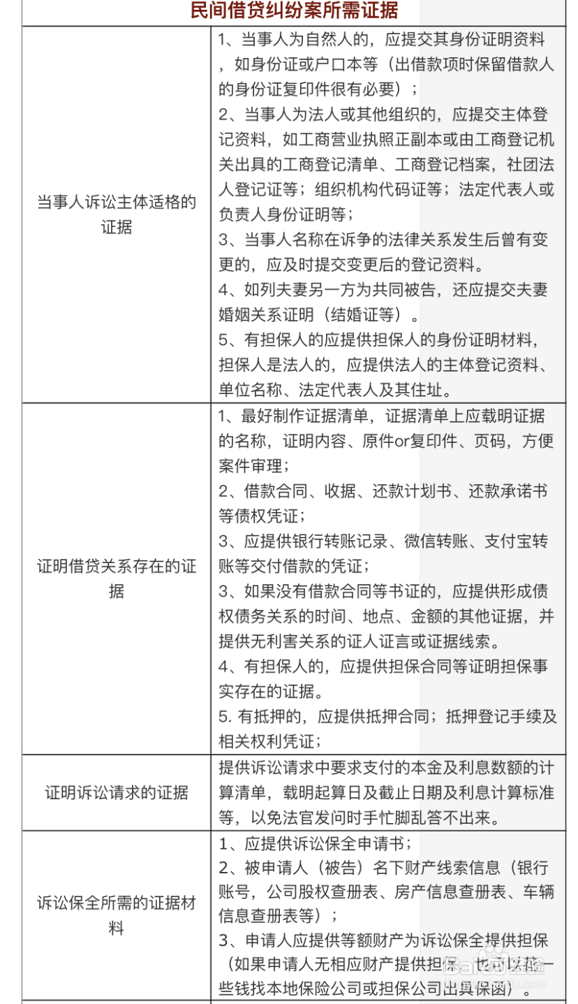 欠朋友几万块被起诉了怎么办