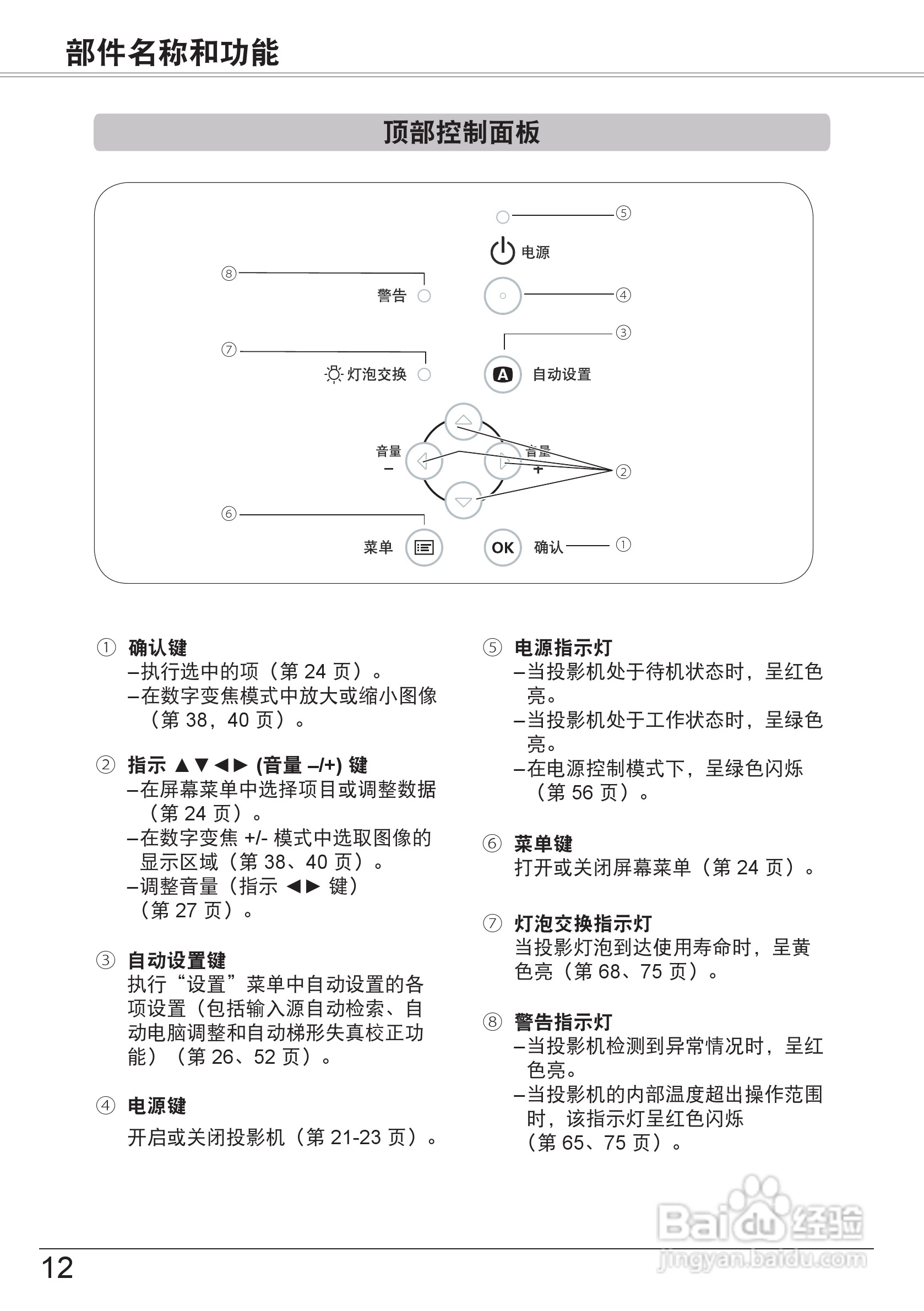 佳能 LV-8227M投影机说明书:[2]
