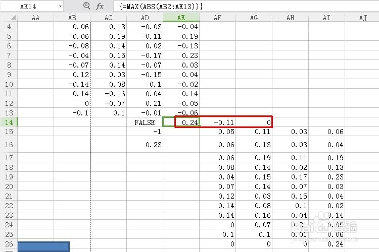 如何求一组EXCEL数据的绝对值的最大值/最小值？
