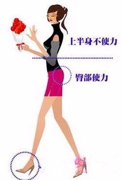 如何让健走帮你瘦身