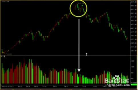 股票经验分享新手入门K线之转折点的判断和操作